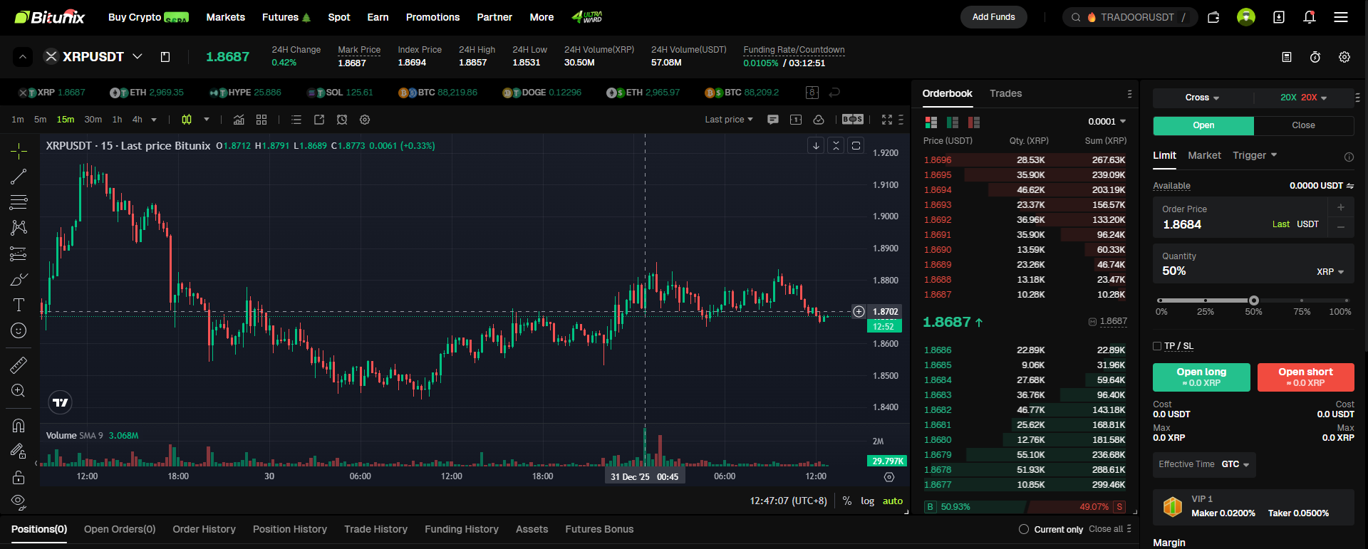 Bitunix Futures Trading Screenshot showing an XRP/USDT candlestick chart, order book, recent trades, and trading panel, with the current price at 1.8687 USDT. Various trading tools and metrics are visible.