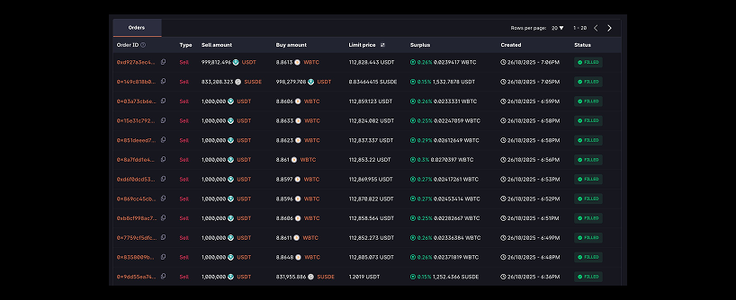 A cryptocurrency trading dashboard showing a list of buy and sell orders with details like order ID, type, amounts, limit price, time, and status, all using BTC and USDT pairs on a dark background.