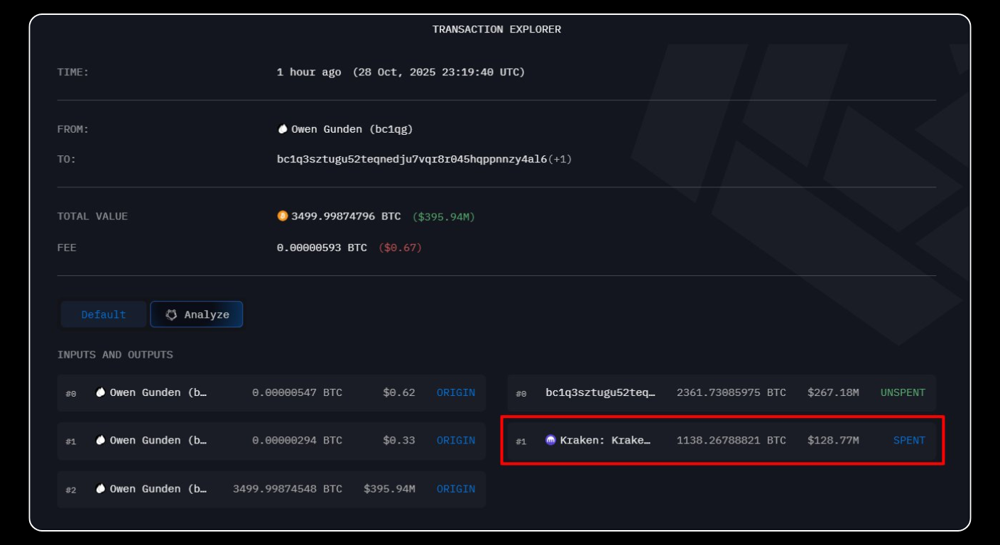 Bitunix A dark-themed transaction explorer interface displays Bitcoin transactions, with one line highlighted in red showing a transaction to Kraken for 1138.27688021 BTC, valued at 8.77M, marked as SPENT.