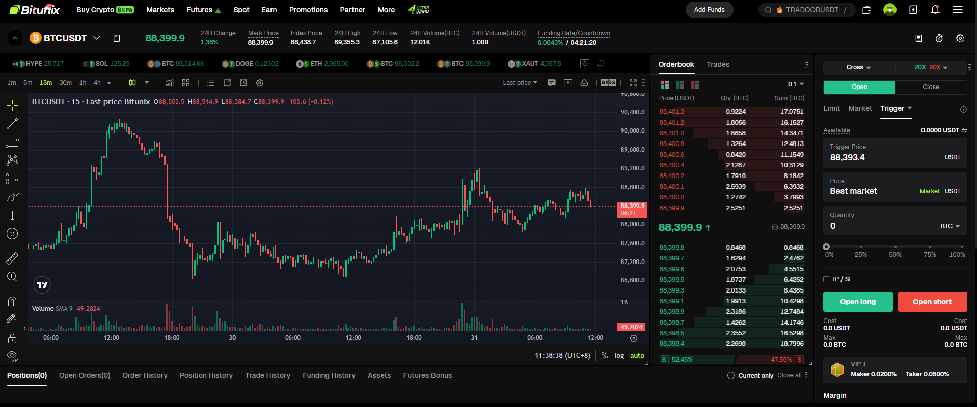 Bitunix Futures Trading Screenshot of the Bitcoin Futures trading interface displaying the BTC/USDT chart, order book, recent trades, and trading options. The chart shows Bitcoin price movement, with buy/sell menus on the right and market data below.