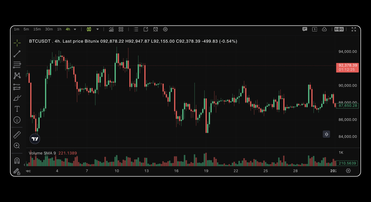 Bitunix A screenshot of a graph. | Bitunix Bitunix A screenshot of a graph.