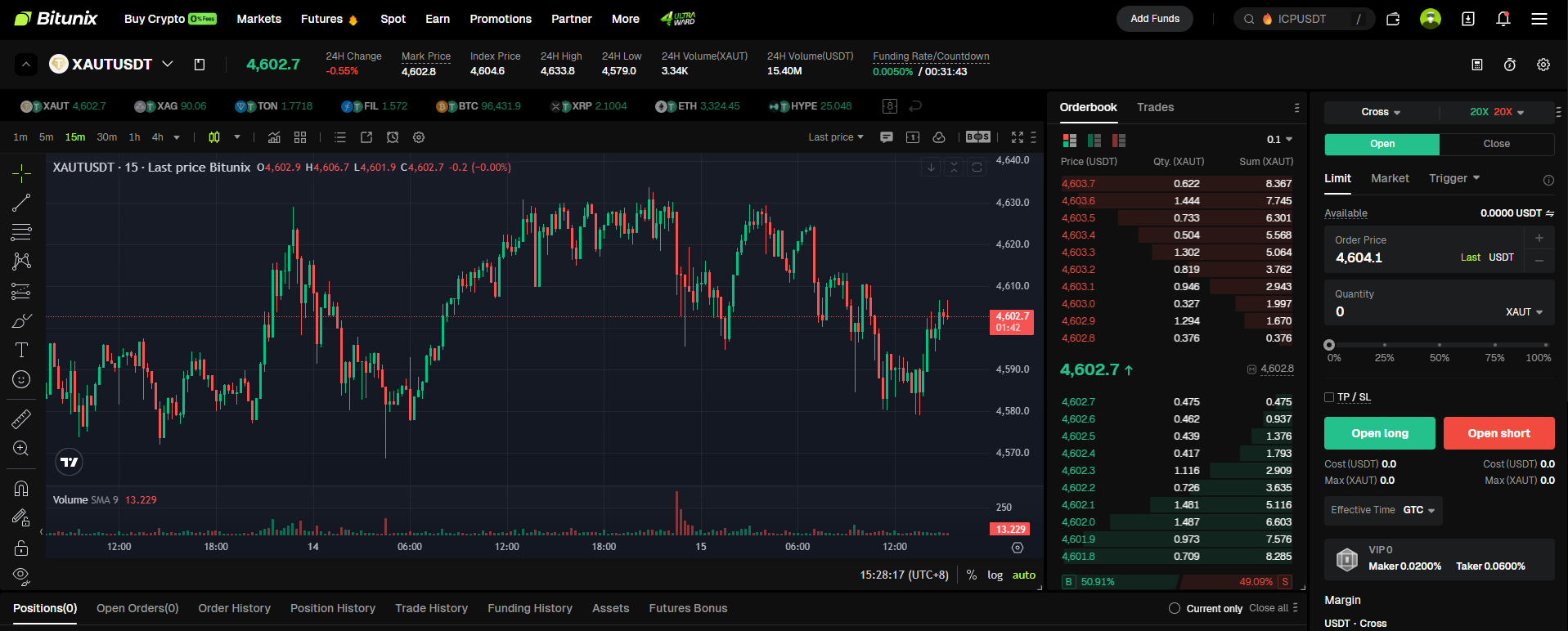 Bitunix Screenshot of the Bitunix trading platform showing the XAU/USDT chart, recent trades, order book, price at 4602.7 USDT, and options to open long or short positions with trade details on the right. | Bitunix Bitunix trading platform showing the XAUT/US