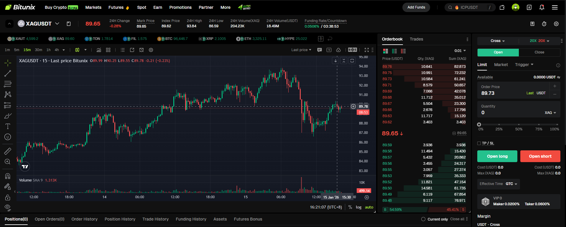 Bitunix trading dashboard for XAGUSDT 