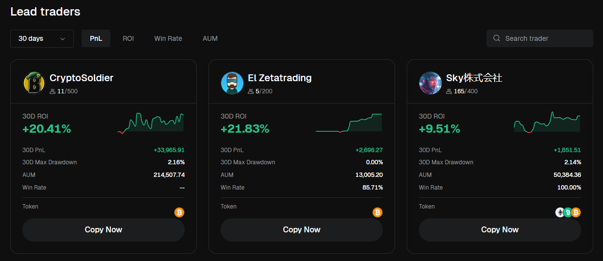 A Bitunix Crypto Copy Trading dashboard showing top three lead traders. Each has charts, stats, and a Copy Now button.