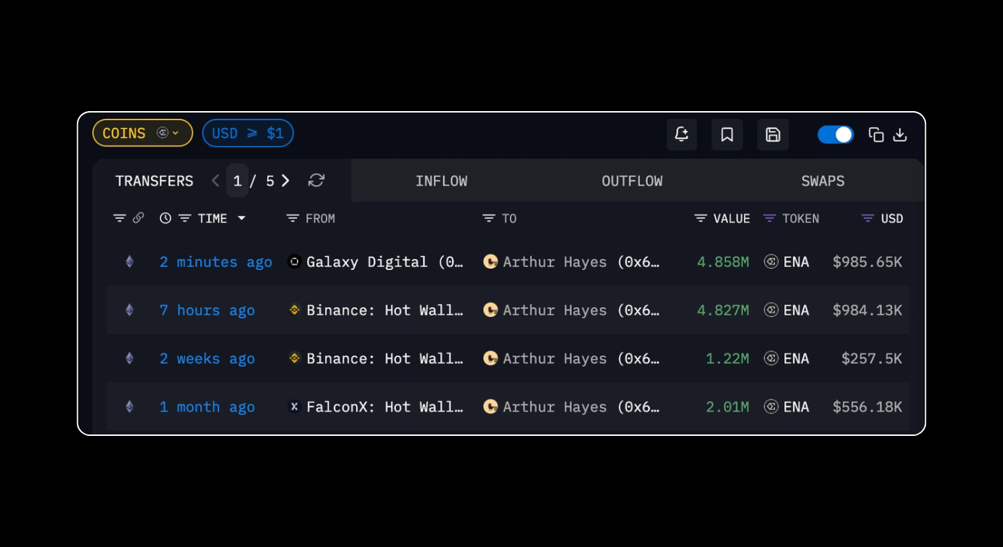 Bitunix A screenshot of a cryptocurrency transaction dashboard showing transfers to Arthur Hayes from sources like Galaxy Digital and Binance, with details on time, inflow, percentage change, and amounts in USD. | Bitunix Bitunix A screenshot of a cryptocurrency transaction dashboard showing transfers to Arthur Hayes from sources like Galaxy Digital and Binance, with details on time, inflow, percentage change, and amounts in USD.