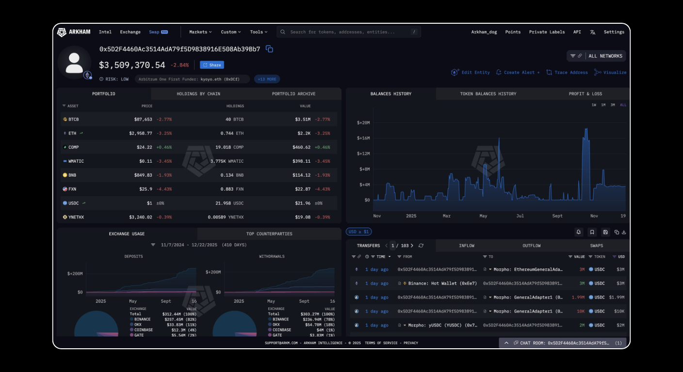 Bitunix A dark-themed cryptocurrency portfolio dashboard displays account balance, asset values, market changes, a price chart, transaction history, and wallet activity. Various sections show portfolio summary, balances, and recent transactions. | Bitunix Bitunix A dark-themed cryptocurrency portfolio dashboard displays account balance, asset values, market changes, a price chart, transaction history, and wallet activity. Various sections show portfolio summary, balances, and recent transactions.