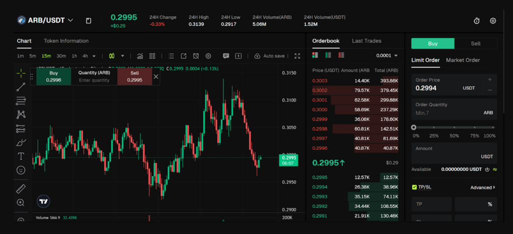 Bitunix spot interface for the ARB/USDT pair with “One Chart,” order book, and real-time execution panel. Source: Bitunix.
