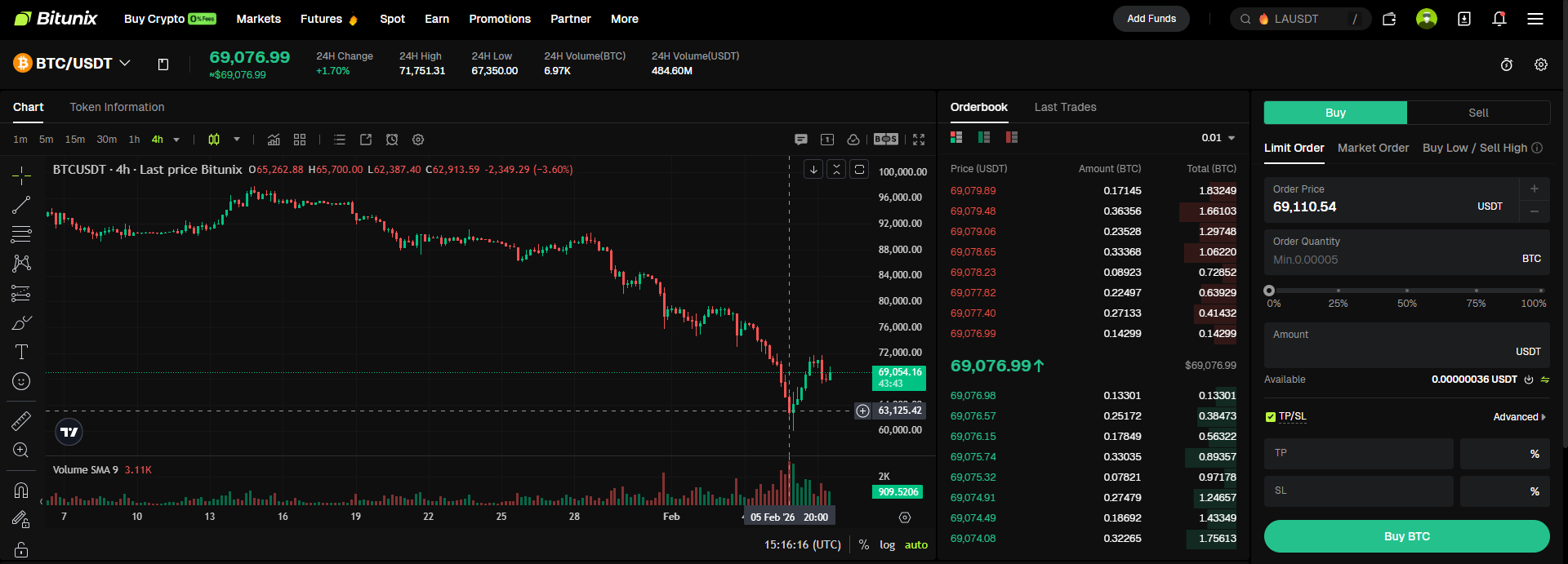 Bitunix A cryptocurrency trading interface shows a BTC/USDT chart with a recent downward trend, order book, price details, and a buy/sell sidebar. The price is ,076.99 USDT. Tools and trade options are visible.