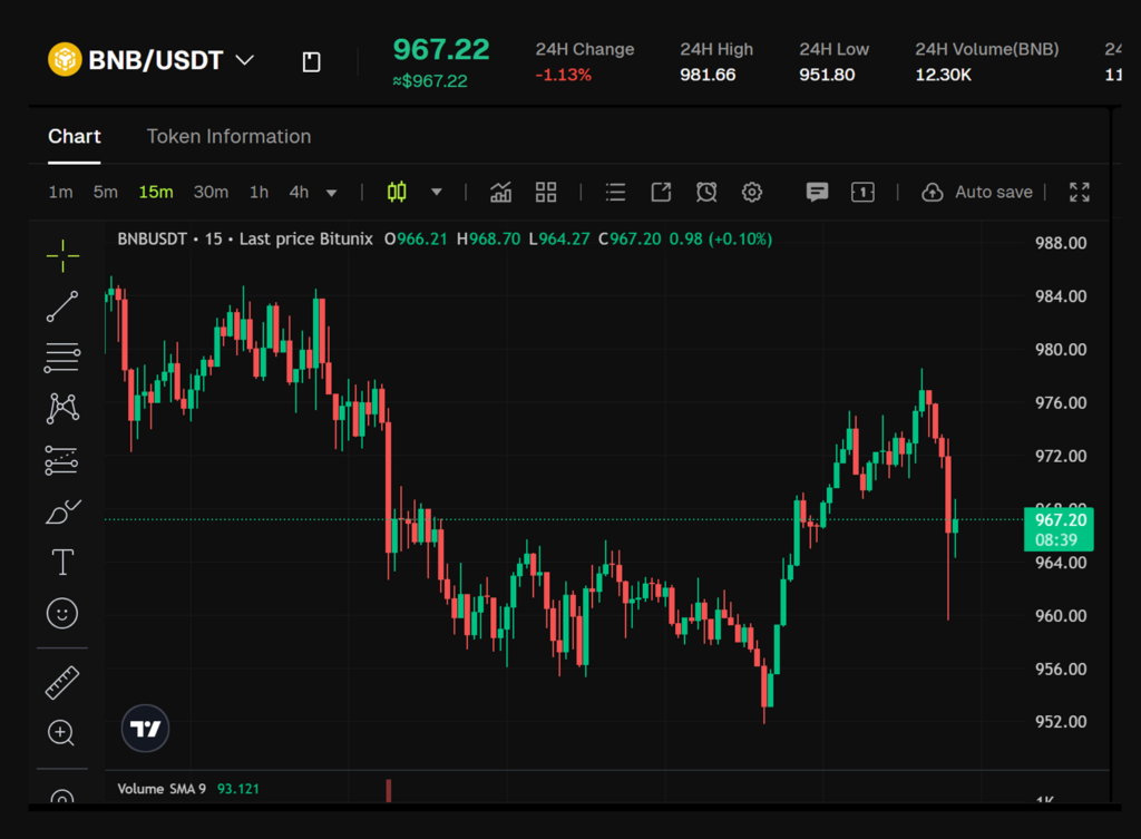 BNB/USDT Spot on Bitunix: live order book, depth, and One Chart layout for fast execution and TA. Source: Bitunix.