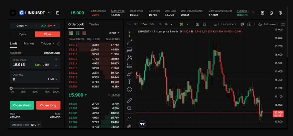1 | Bitunix Blog LINKUSDT perpetual contract on Bitunix with leverage and TP/SL support. Ideal for speculating or hedging LINK positions. Source: Bitunix.