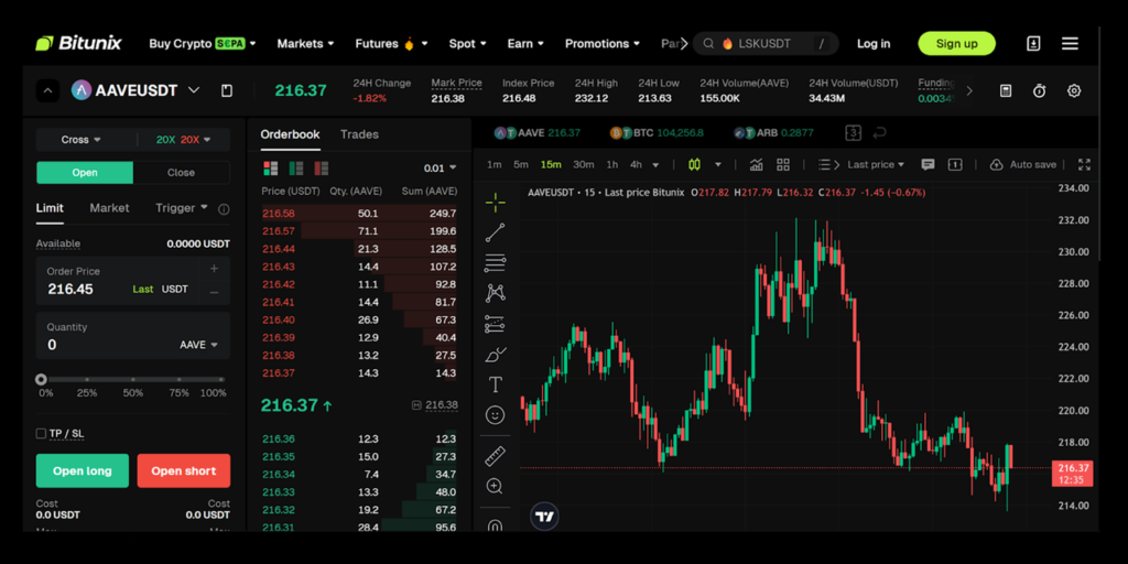 AAVEUSDT perpetual contract on Bitunix with leverage: Tools to speculate or hedge AAVE with risk controls. Source: Bitunix.