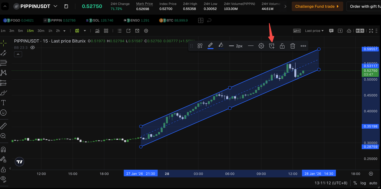 Bitunix A candlestick chart of PIPPIN/USDT shows a rising price trend within a blue parallel channel. The price moves upward from January 27 to January 28, with key price and date indicators visible.