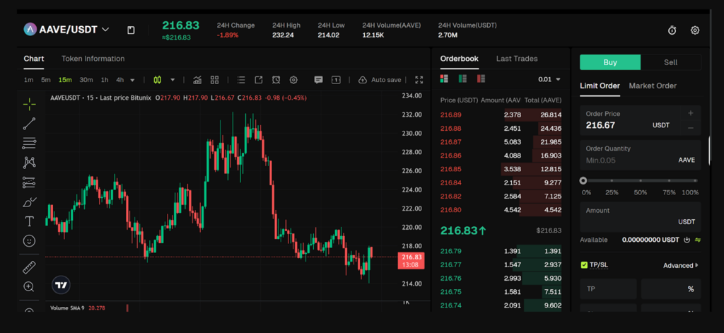 Bitunix spot for the AAVE/USDT pair: One Chart brings analysis and execution into a single window. Ideal for buying or selling AAVE quickly. Source: Bitunix.