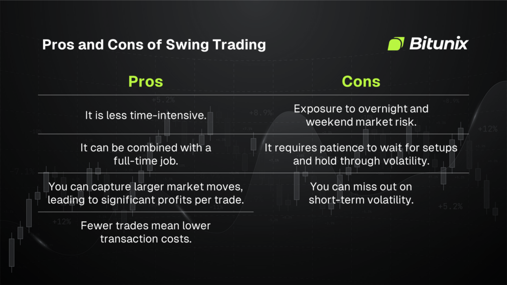 The benefits and drawbacks of swing trading.