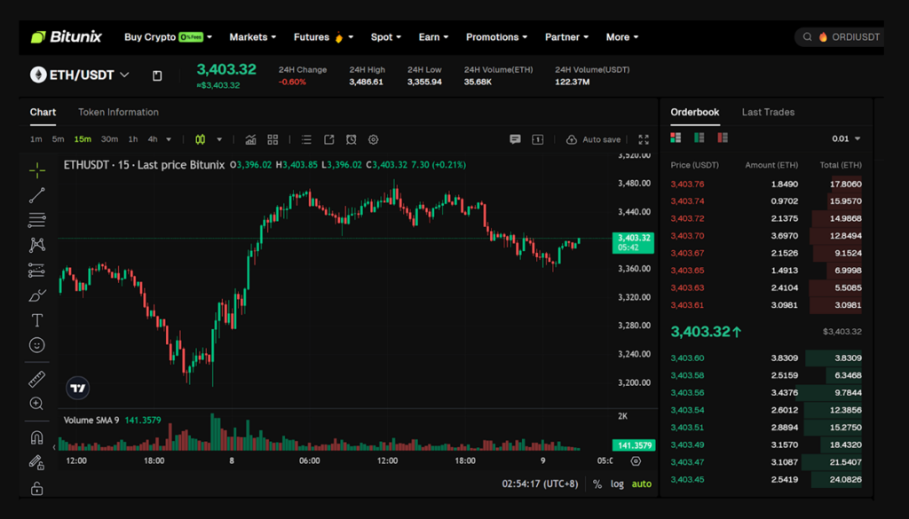 ETH/USDT Spot on Bitunix: real-time price, market/limit order panel, and integrated One Chart layout. Source: Bitunix.