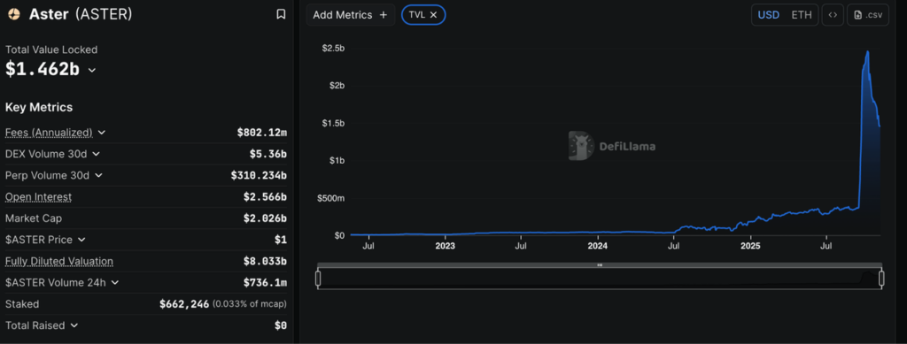 ASTER Price Prediction 2026–2030: How High Can ASTER Go? | Bitunix Blog | Bitunix