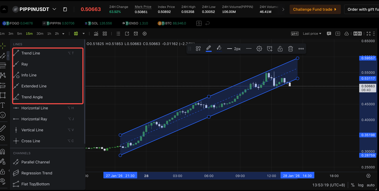 Bitunix A candlestick chart for PIPPINUSDT shows a rising price trend within a drawn parallel channel. The Lines menu is open on the left, displaying options like Trend Line, Ray, and Extended Line.
