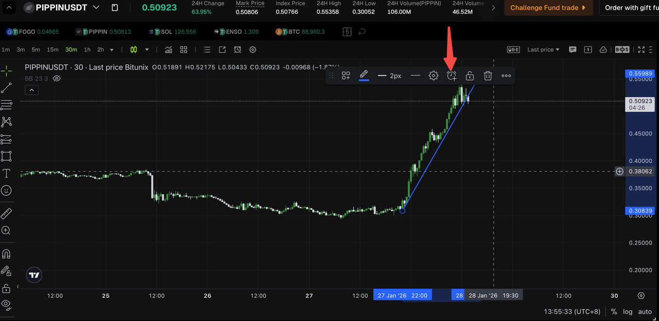Bitunix A cryptocurrency trading chart for PIPPIN/USDT shows a strong upward price trend, with a blue trendline and a red arrow pointing to the toolbar above the chart. Several trading options are visible at the top.
