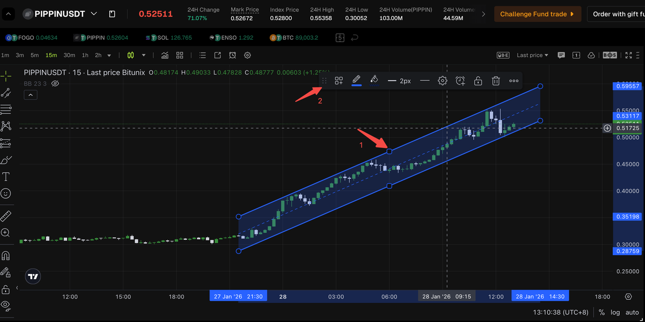Bitunix A candlestick chart of PIPPIN/USDT shows a clear upward price channel, marked by parallel blue lines. Two red arrows highlight a breakout (1) and a retest (2) of the channel, with price points and timestamps along the axes.