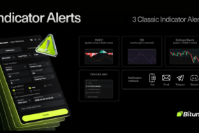 Bitunix Indicator Warning 1.0: Set MACD, RSI, BB Alerts | Bitunix