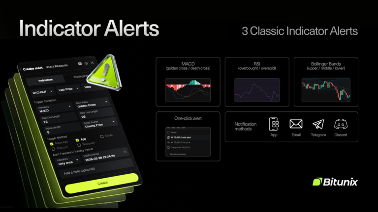 Bitunix Indicator Warning 1.0: Set MACD, RSI, BB Alerts | Bitunix