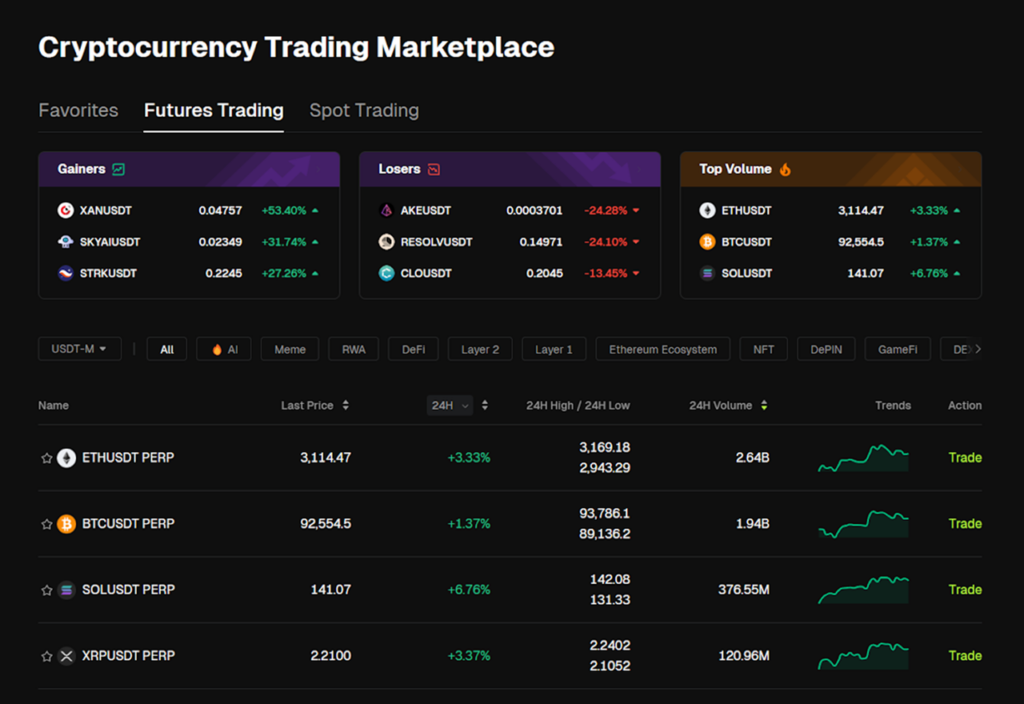 The Bitunix Futures platform lets you adjust leverage up to 200x, giving advanced traders flexibility to build strategies in highly volatile markets. Source: Bitunix.