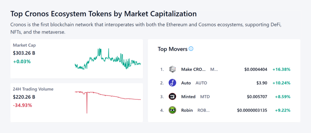 Principal Cronos Ecosystem – Source: Crypto.com.