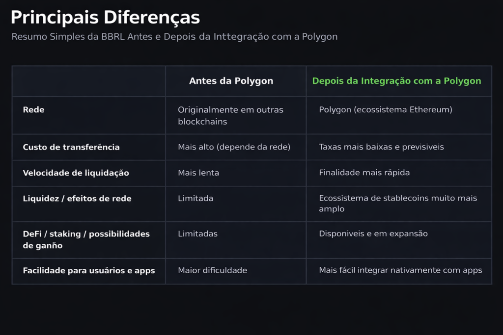BBRL na Polygon: O Real Brasileiro Agora é Digital | Bitunix
