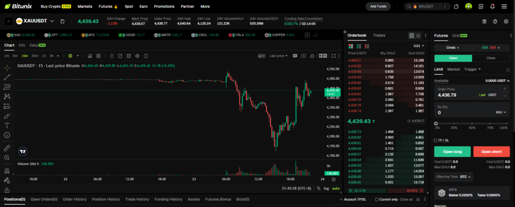 Gold Futures Trading Interface on Bitunix