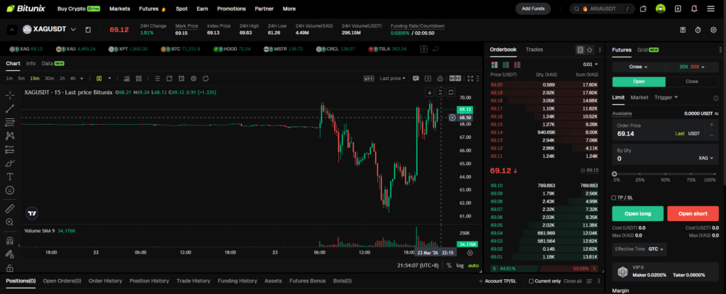 Silver Futures Trading Interface on Bitunix