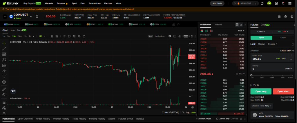 US Stock Futures Trading Interface on Bitunix
