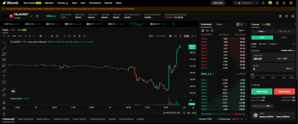 Tesla Stock Trading Interface on Bitunix