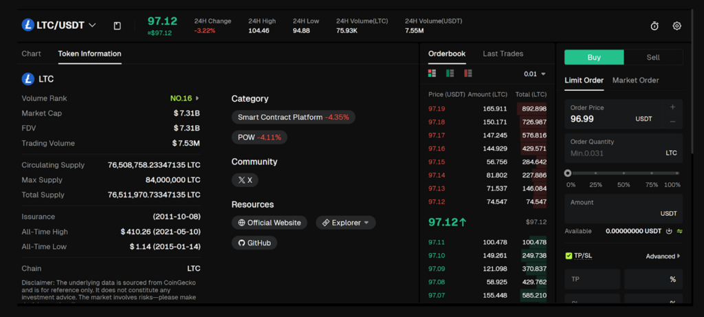 LTCUSDT daily chart on Bitunix: tracking Litecoin’s structure across halving cycles. Source: Bitunix.