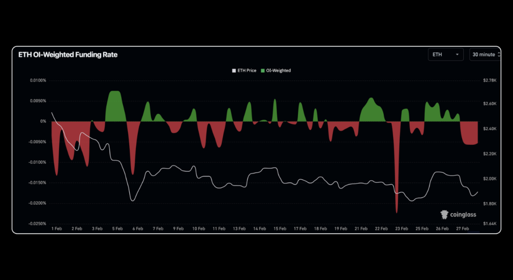 | Bitunix Blog February 2026 Crypto Market Report: BTC, ETH, DeFi Data | Bitunix