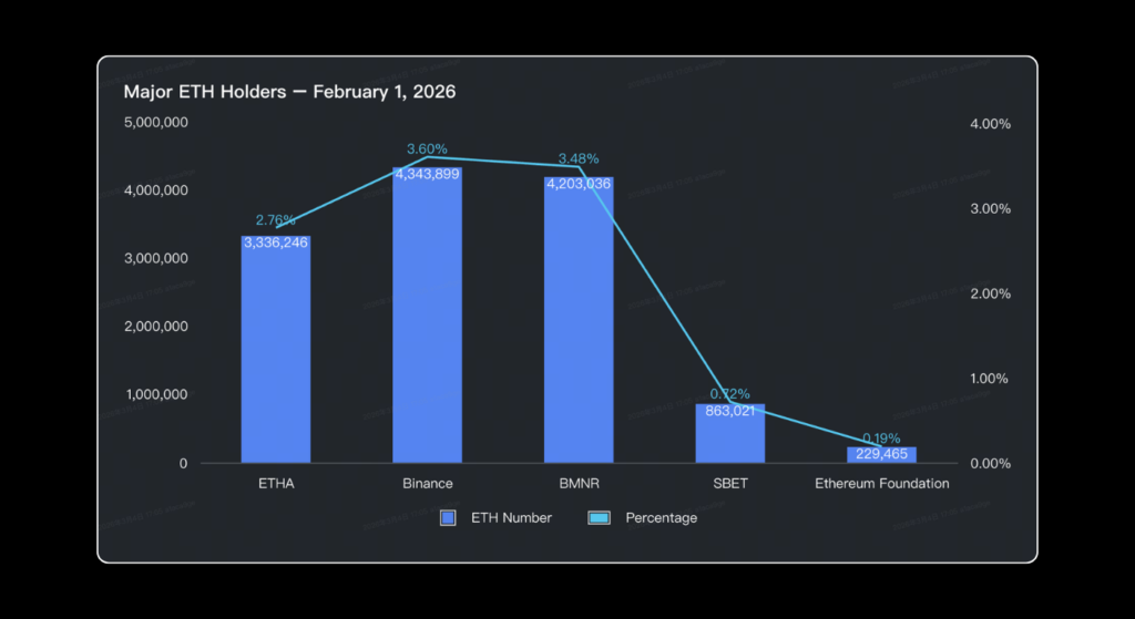 | Bitunix Blog February 2026 Crypto Market Report: BTC, ETH, DeFi Data | Bitunix