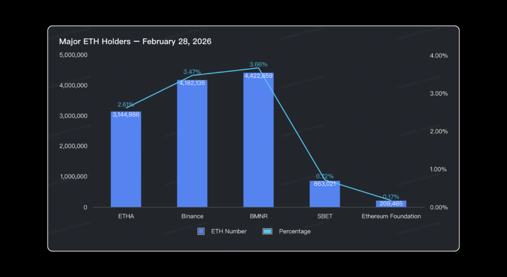 | Bitunix Blog February 2026 Crypto Market Report: BTC, ETH, DeFi Data | Bitunix