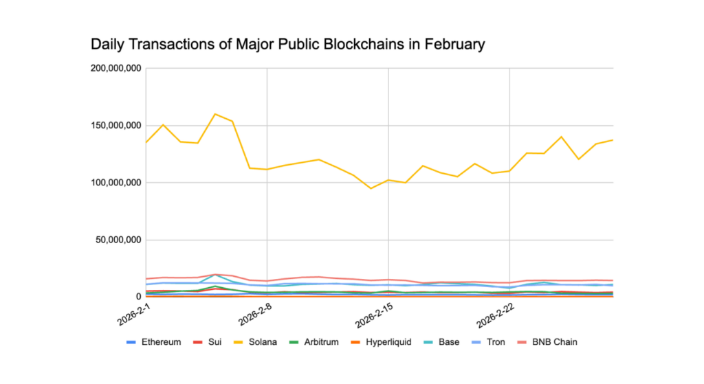| Bitunix Blog February 2026 Crypto Market Report: BTC, ETH, DeFi Data | Bitunix