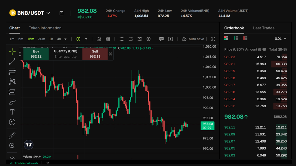 Bitunix spot screen for the BNB/USDT pair with One Chart, order book, and real-time execution. Source: Bitunix.