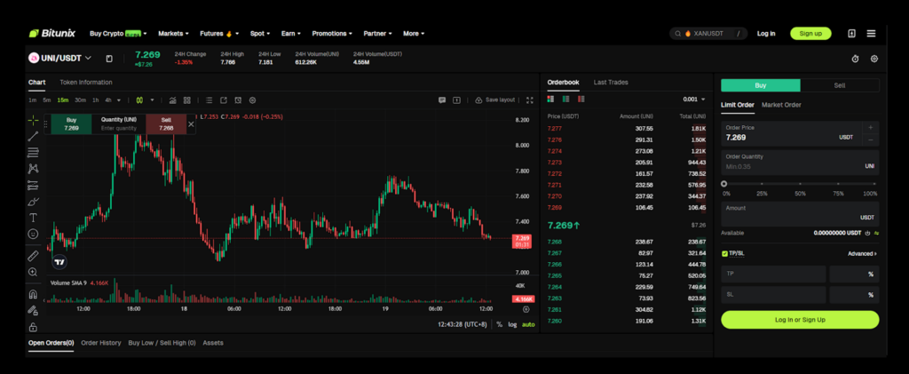 The Bitunix One Chart interface allows detailed technical analysis of Uniswap to pinpoint precise entry levels. Source: Bitunix.