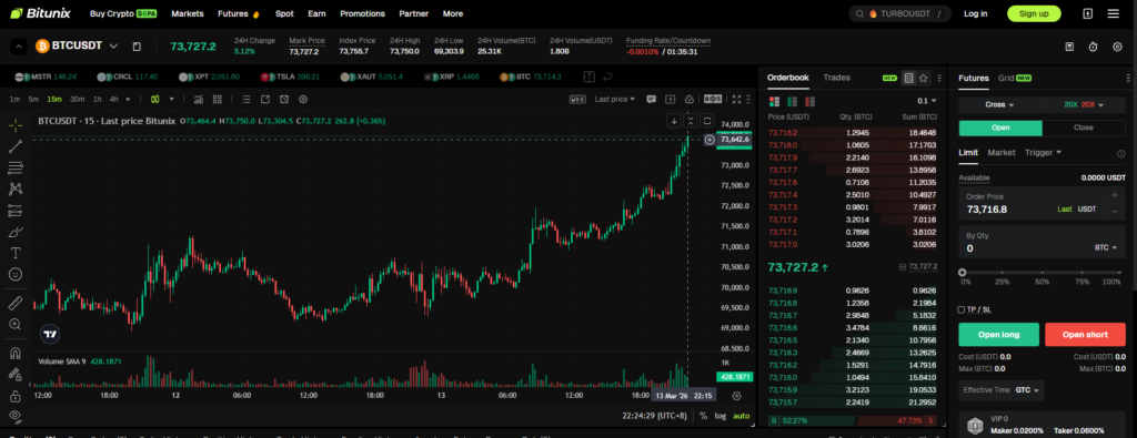BTC/USDT chart on Bitunix Trading Interface