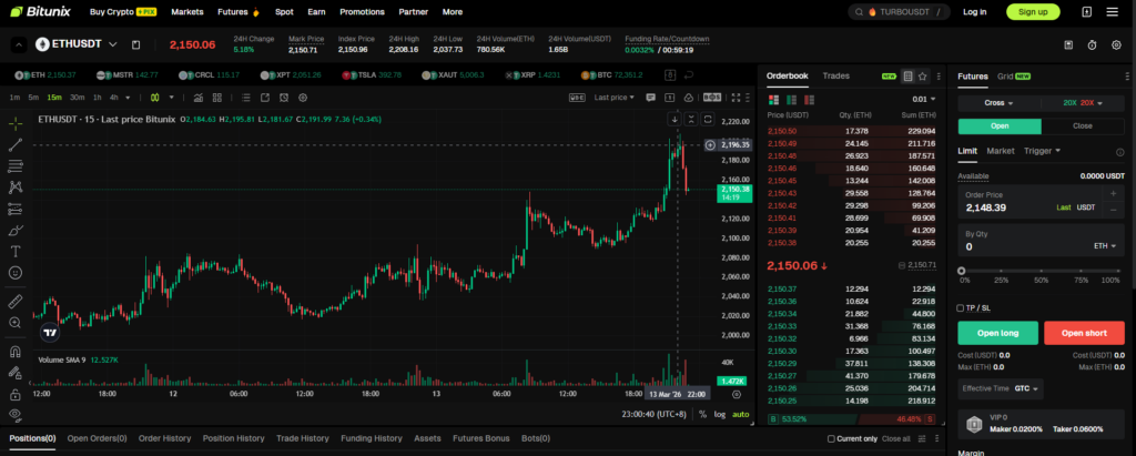 ETH/USDT Trading Interface on Bitunix Exchange