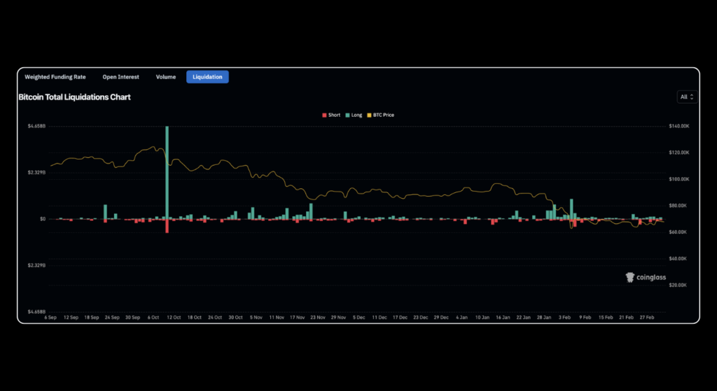 | Bitunix Blog February 2026 Crypto Market Report: BTC, ETH, DeFi Data | Bitunix