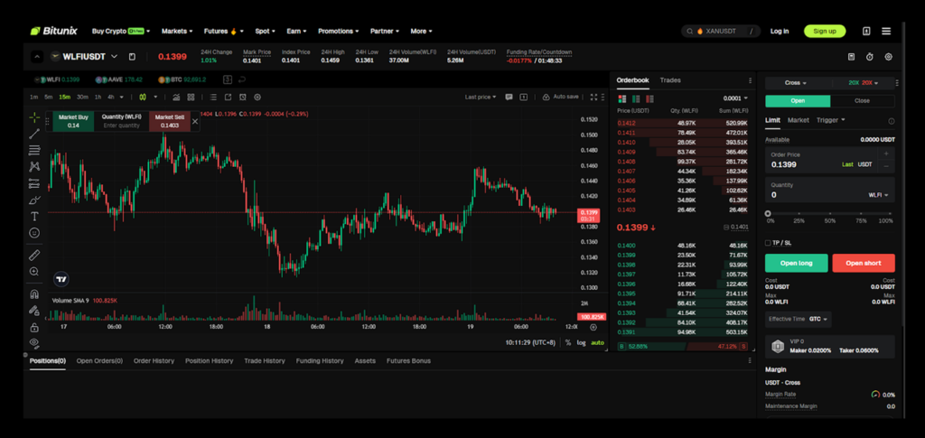 One Chart on Bitunix allows technical analysis and order execution on the same screen. Source: Bitunix.