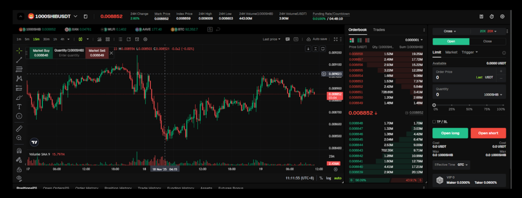 The Bitunix One Chart interface allows detailed technical analysis to pinpoint precise entry levels. Source: Bitunix.