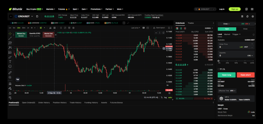 The Bitunix One Chart interface allows detailed technical analysis of CRONOS to identify precise entry points. Source: Bitunix.