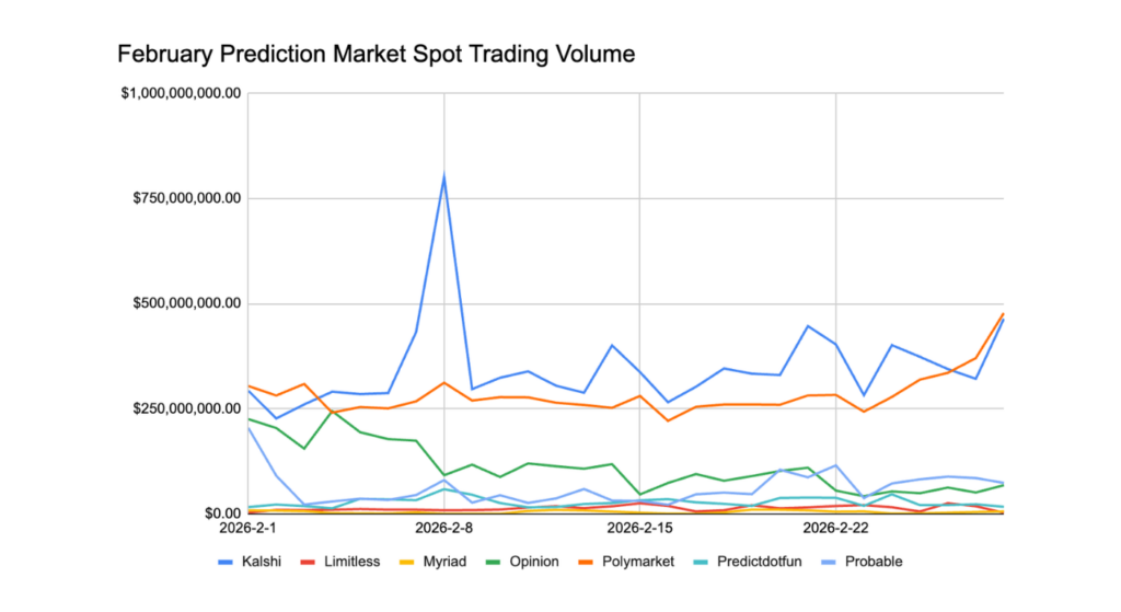 | Bitunix Blog February 2026 Crypto Market Report: BTC, ETH, DeFi Data | Bitunix