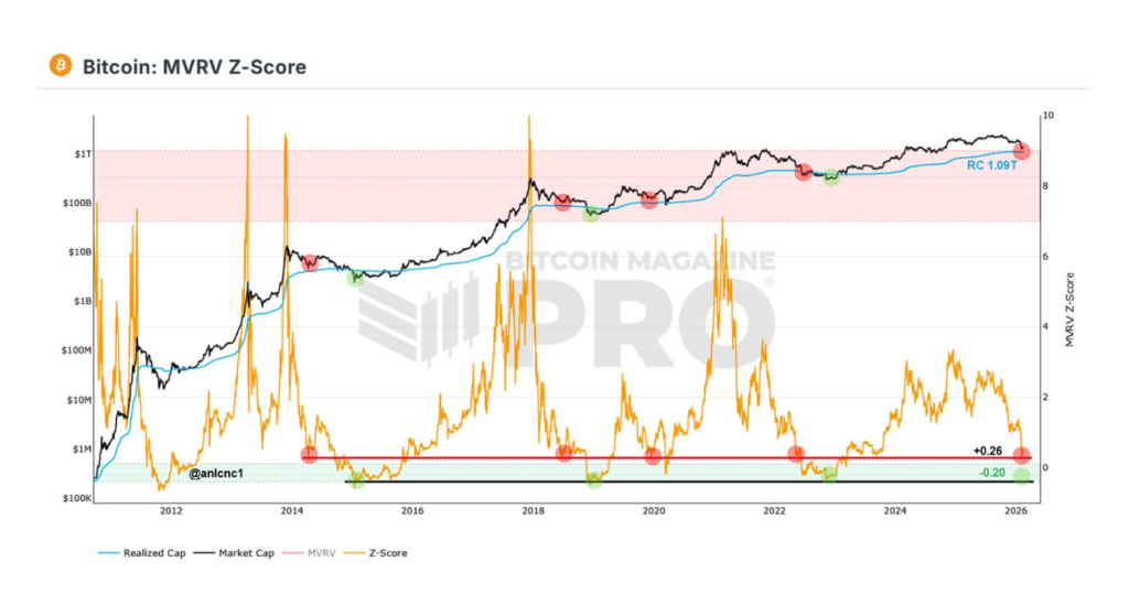 | Bitunix Blog February 2026 Crypto Market Report: BTC, ETH, DeFi Data | Bitunix