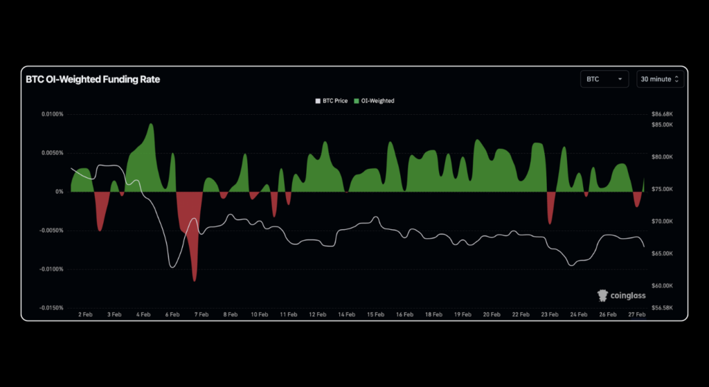 | Bitunix Blog February 2026 Crypto Market Report: BTC, ETH, DeFi Data | Bitunix