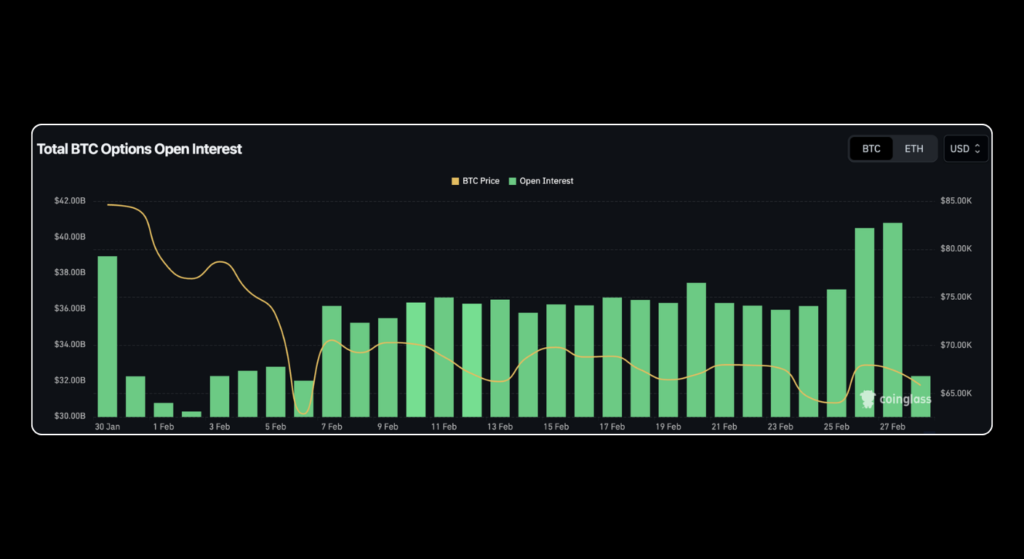 | Bitunix Blog February 2026 Crypto Market Report: BTC, ETH, DeFi Data | Bitunix
