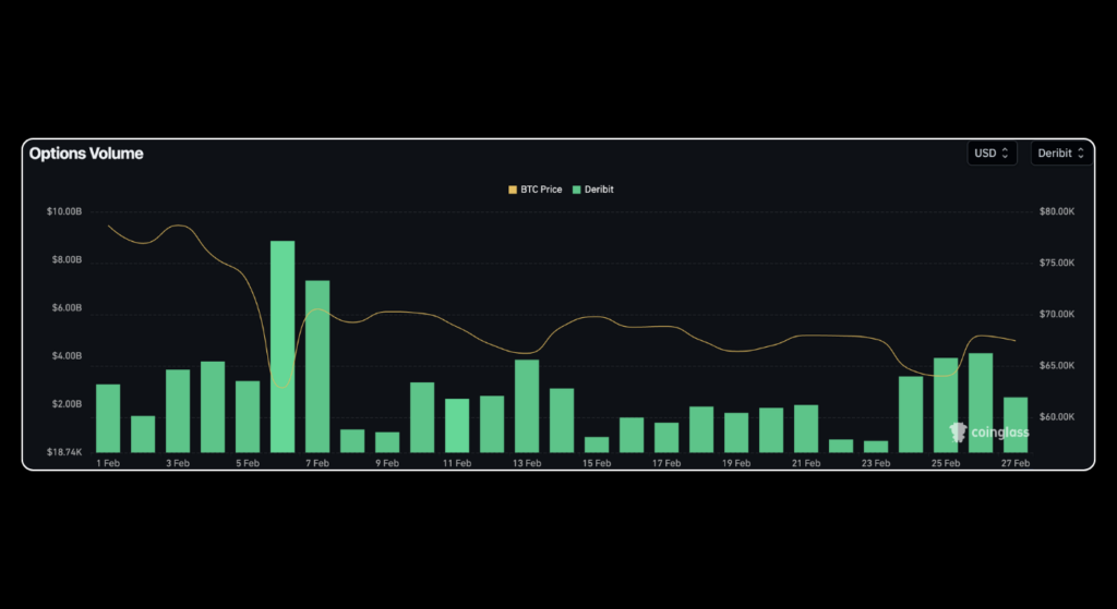 | Bitunix Blog February 2026 Crypto Market Report: BTC, ETH, DeFi Data | Bitunix